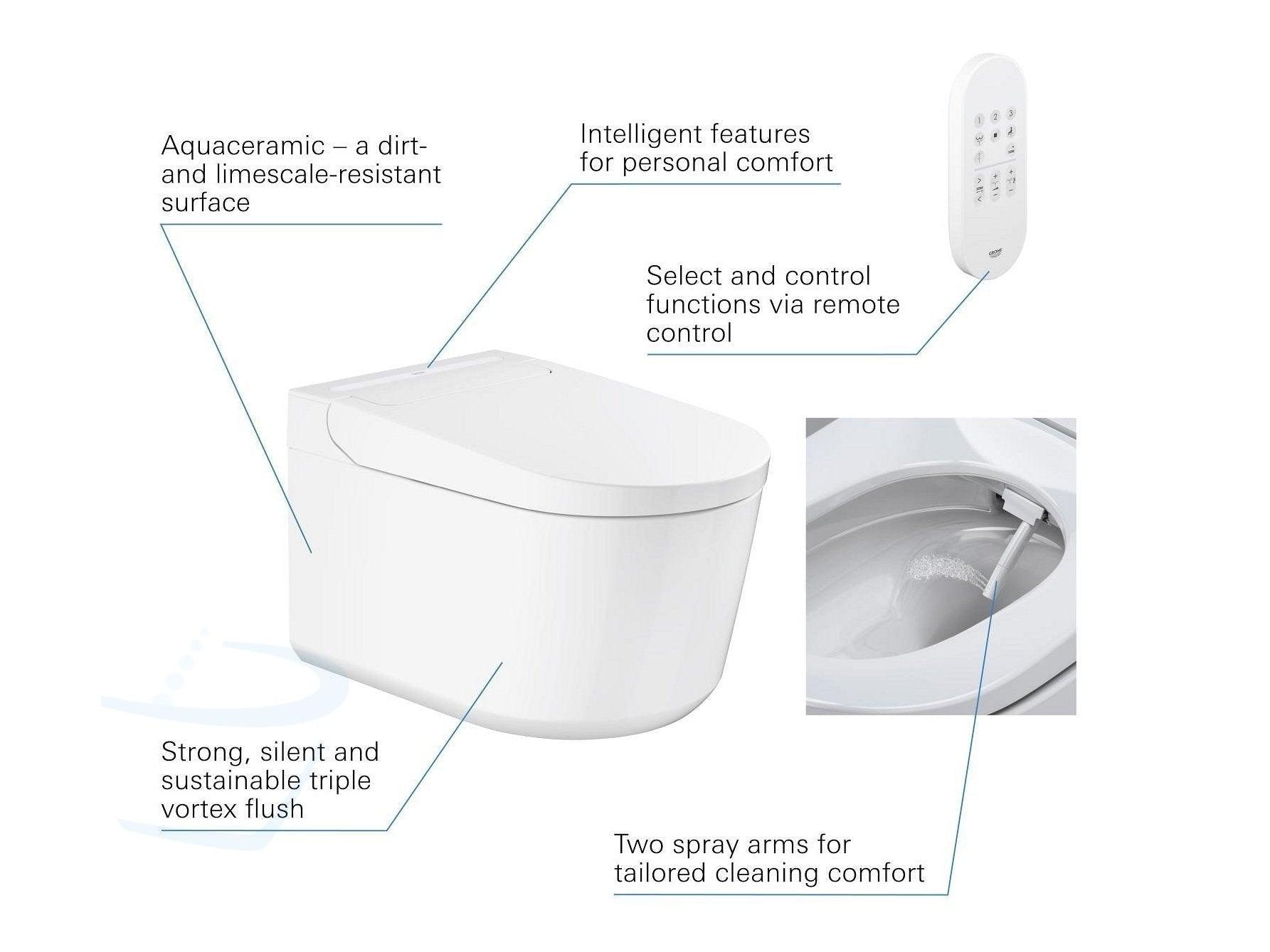 GROHE Sensia Arena Pro - bidetdouche.nl