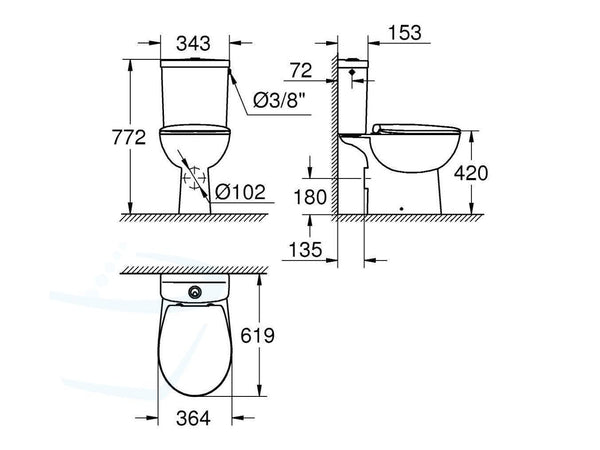 grohe-bau-duoblok-diepspoel rimfree afmetingen