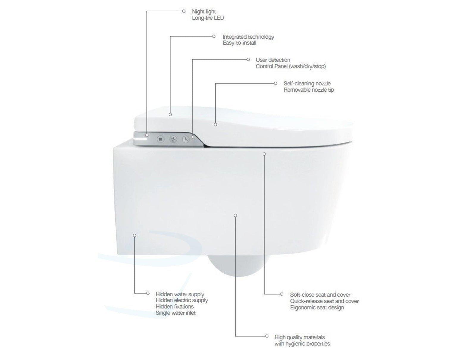 Roca In-Wash® Inspira