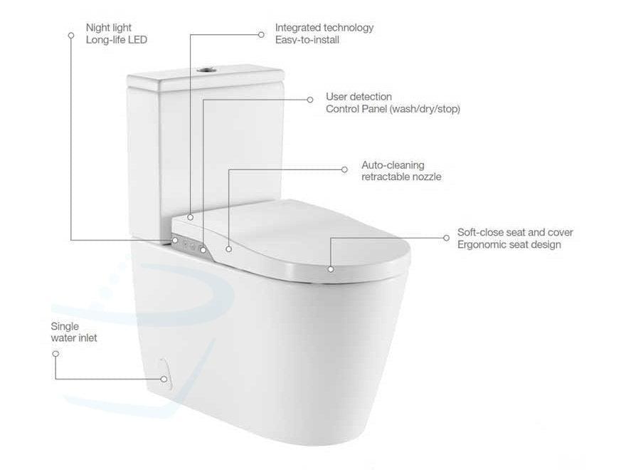 Roca In-Wash® Inspira Vloerstaand functies