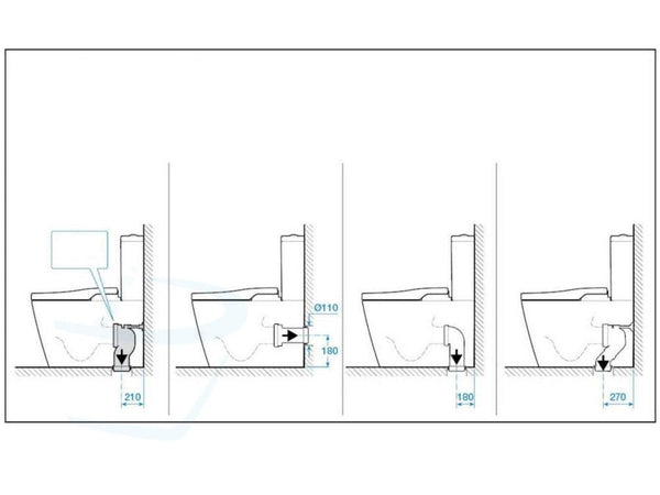 Roca In-Wash® Inspira Vloerstaand aansluiting afvoer opties