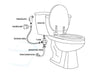 toiletdouche aansluitset toilet schema