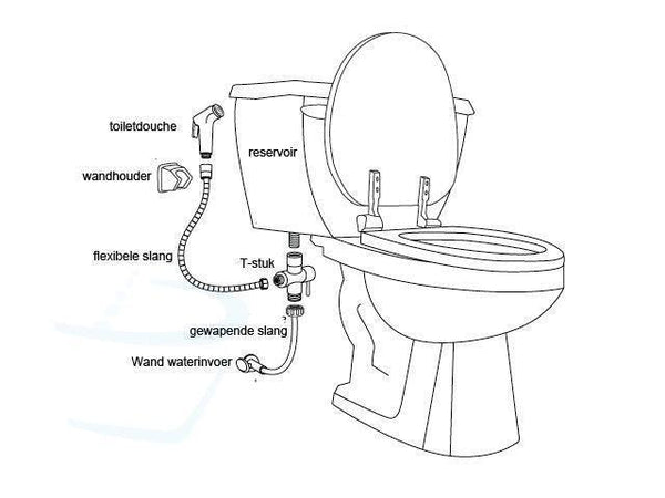 toiletdouche aansluitset toilet schema