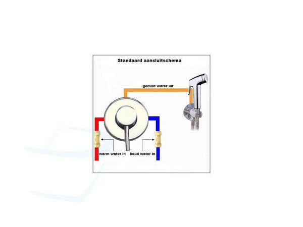 STS33 RVS Inbouw Toiletdouche Set Zwart Warm water
